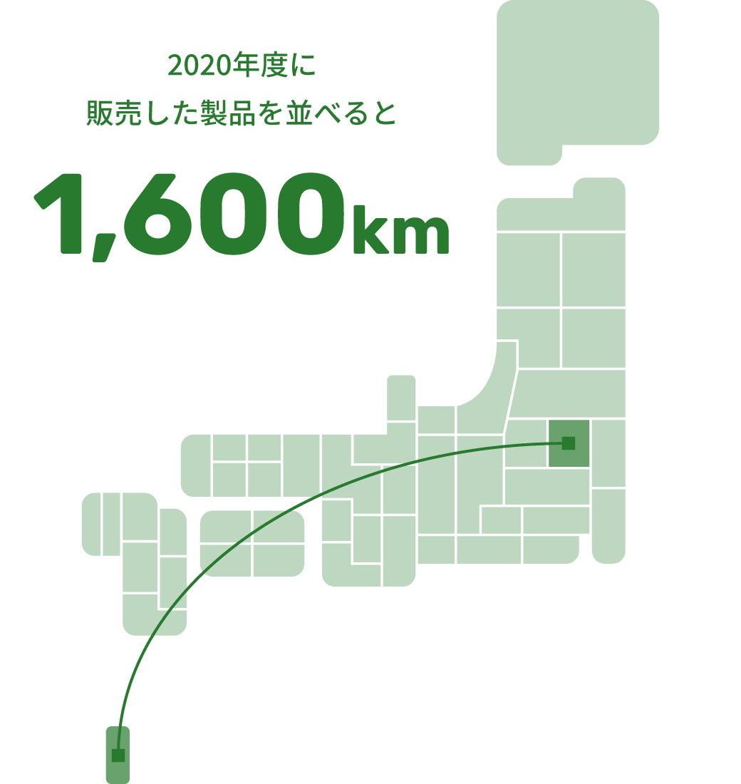 1年間で販売した製品